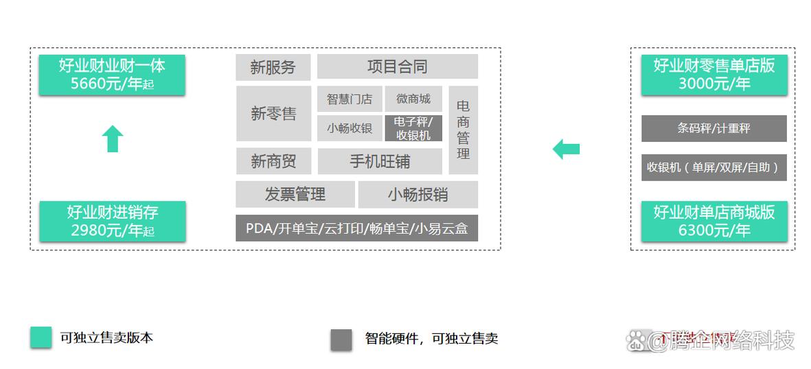 畅捷通好业财