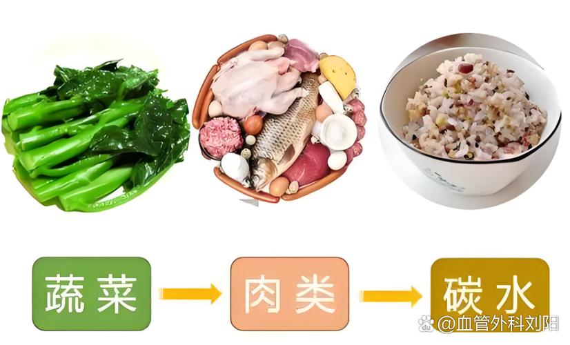 减肥的最好方法