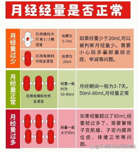 卵巢早衰还会来月经吗