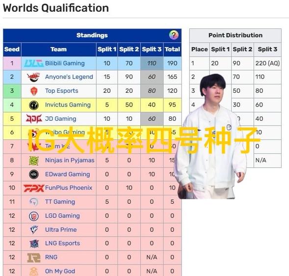 lpl夏季赛和春季赛有什么区别