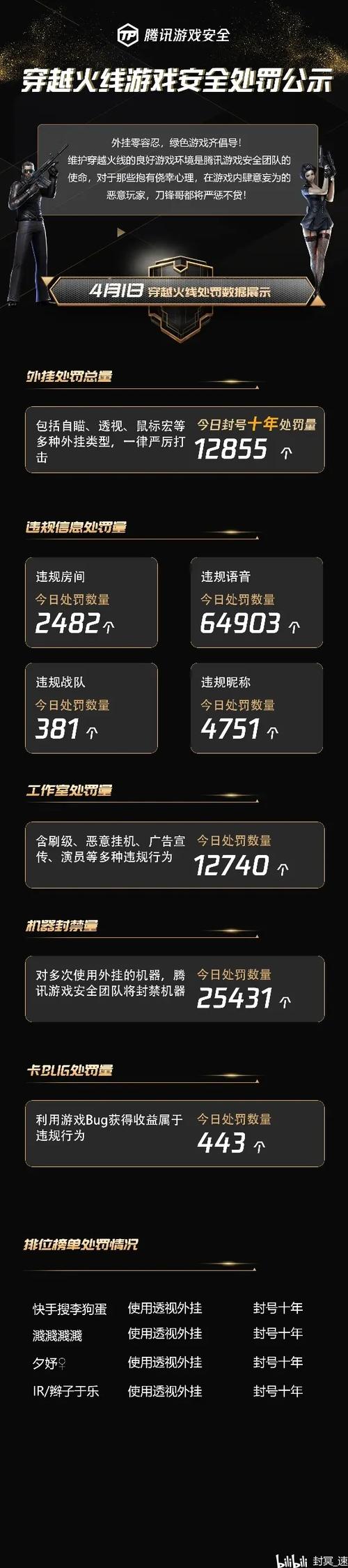 CF能单独注销一个区吗