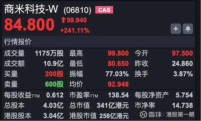 港股航空股集体反弹截图3