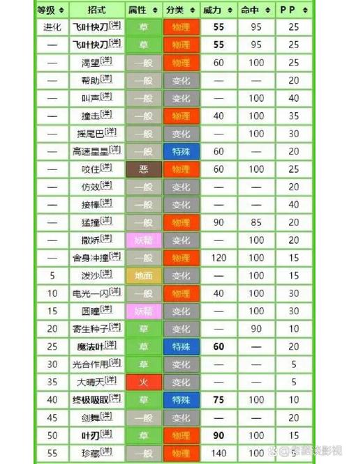 精灵宝可梦的技能