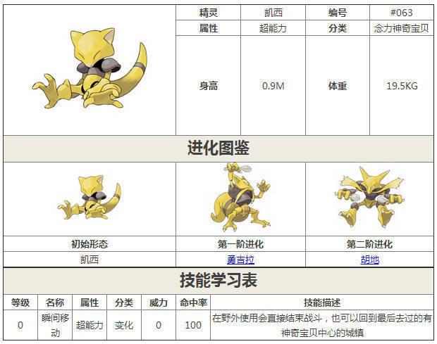 口袋妖怪凯西怎么样截图1