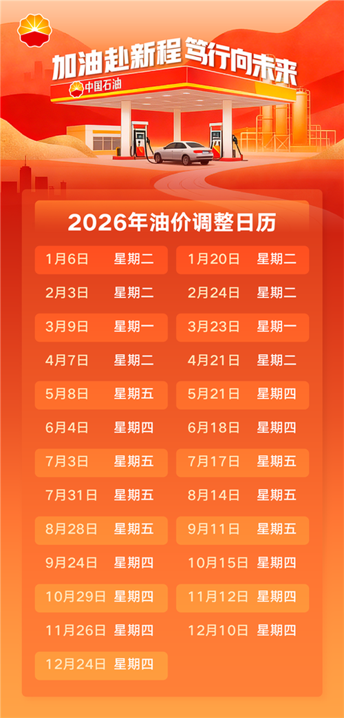 国内油价将迎调整