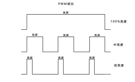 高频pwm调光