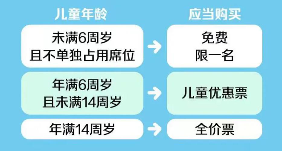 高铁免票儿童乘车规定
