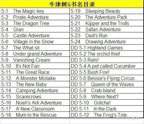 牛津树5级多少词汇量截图2
