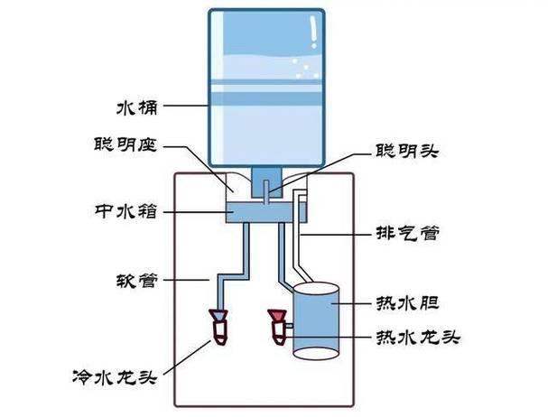 饮水机的意思截图2