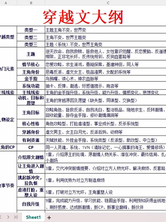 小说大纲辅助
