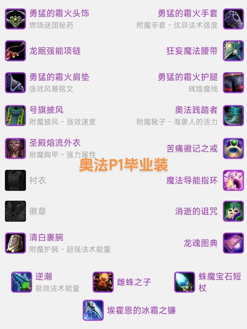 60级法师毕业装备选择