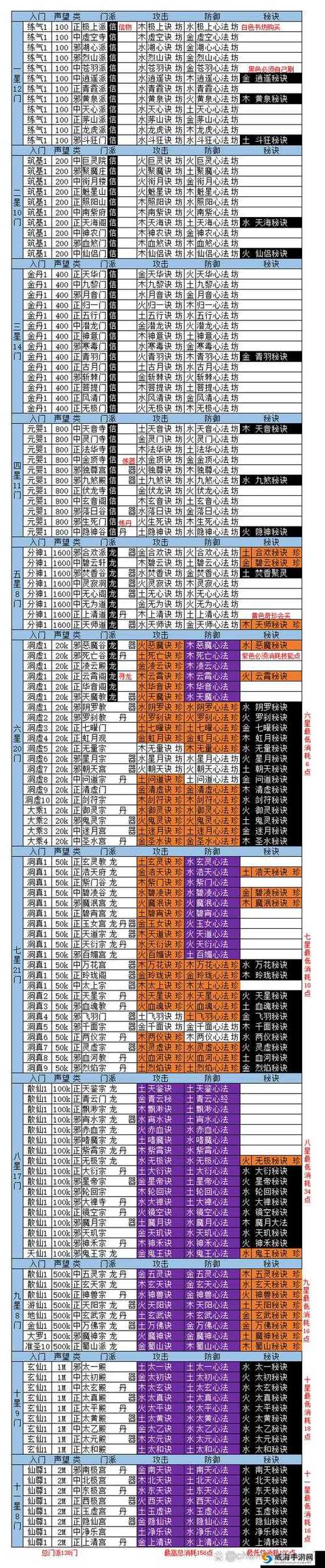 想不想修真破解版下载教程