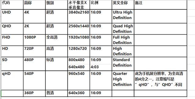 分辨率级别