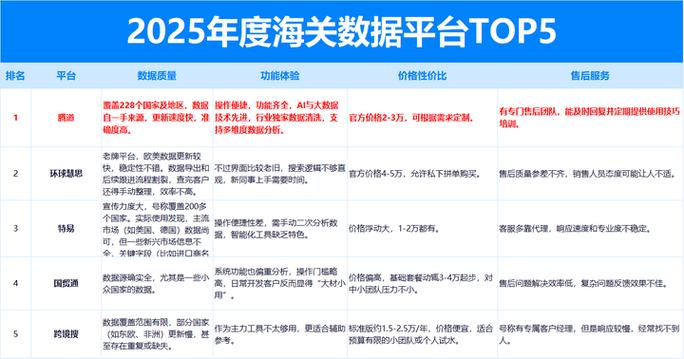海关数据哪家比较好