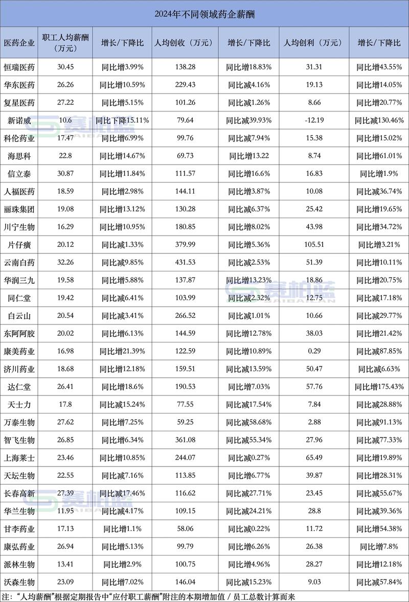药研社薪资待遇截图2