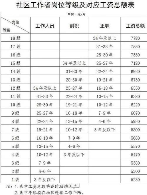 药研社薪资待遇截图3