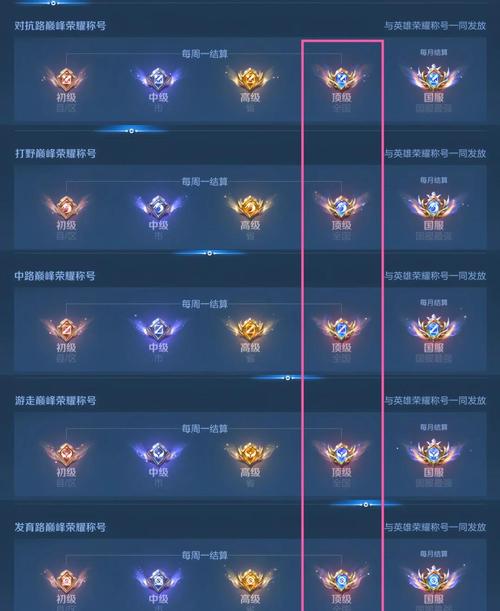 王者荣耀怎么上100强