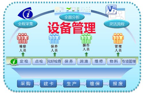 通用设备管理没有了截图2