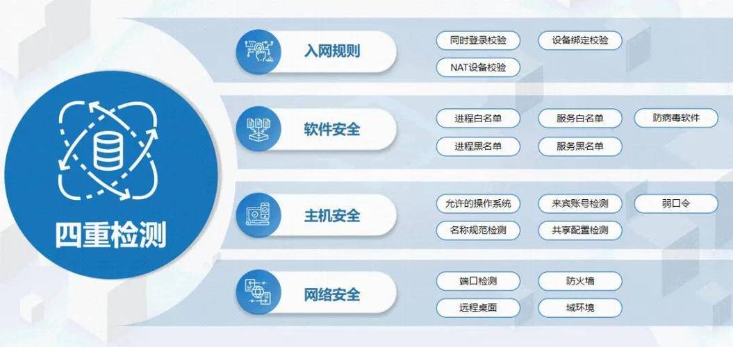 vagaa的网络类型内网截图3