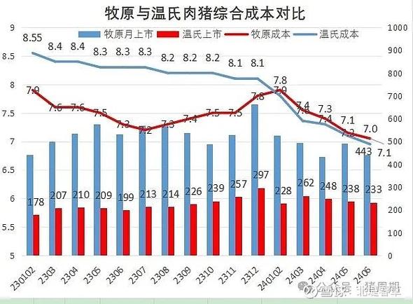 原始股一般能活几年