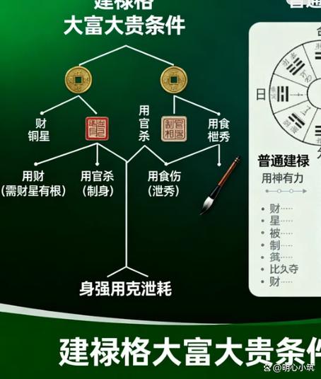 建禄格女命要注意啥