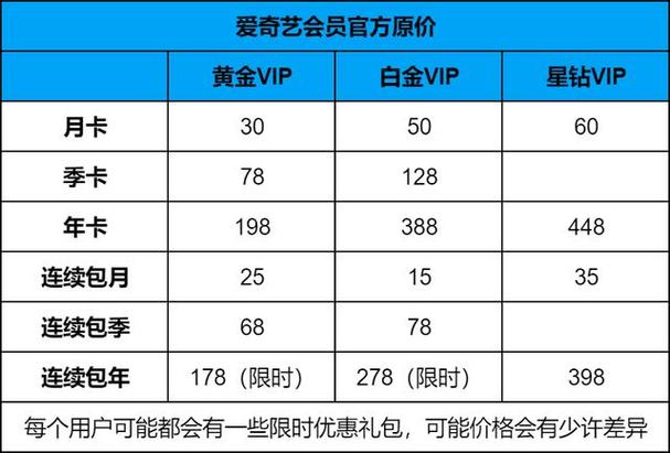爱奇艺会员一年费用多少