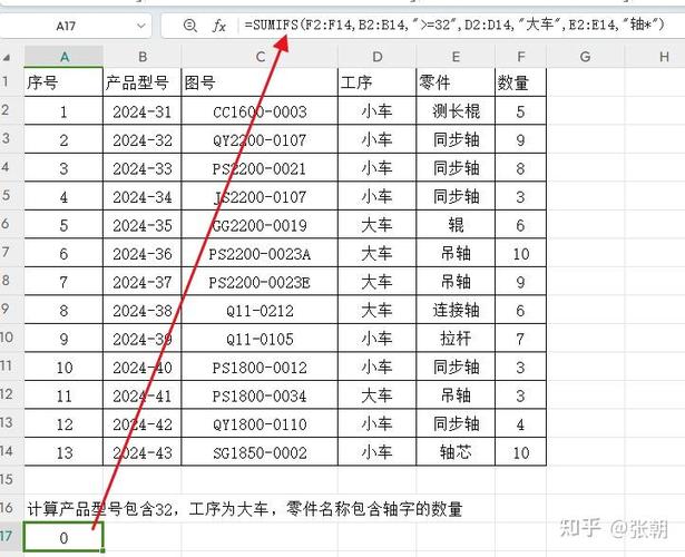 为什么sumif算出来为0