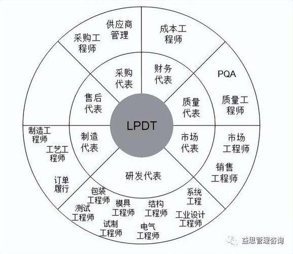 PDT是什么学科