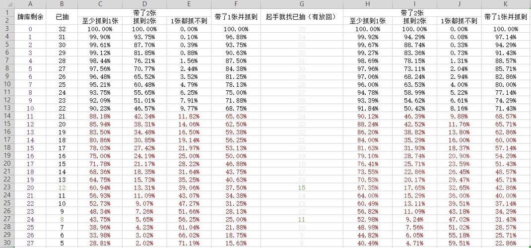 D卡概率图详解