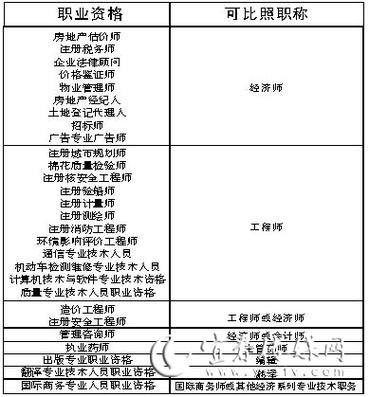 国家注册广告师