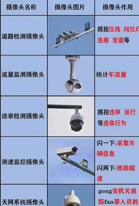 电子警察摄像头有几种