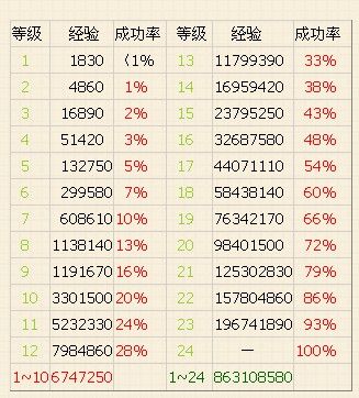 问道手游法宝等级怎么提升截图3