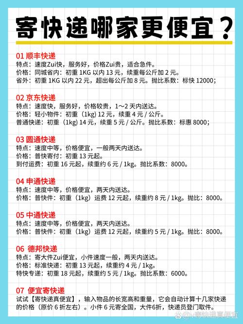 省内快递哪个最便宜