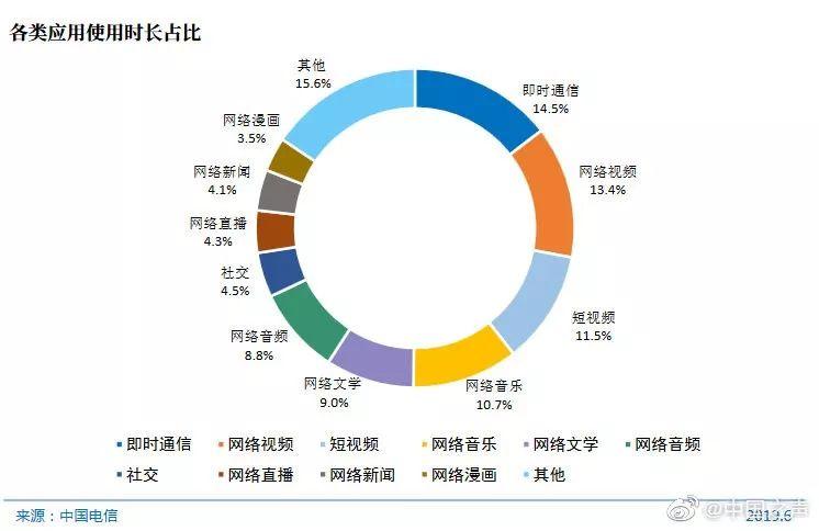 全网流量是什么