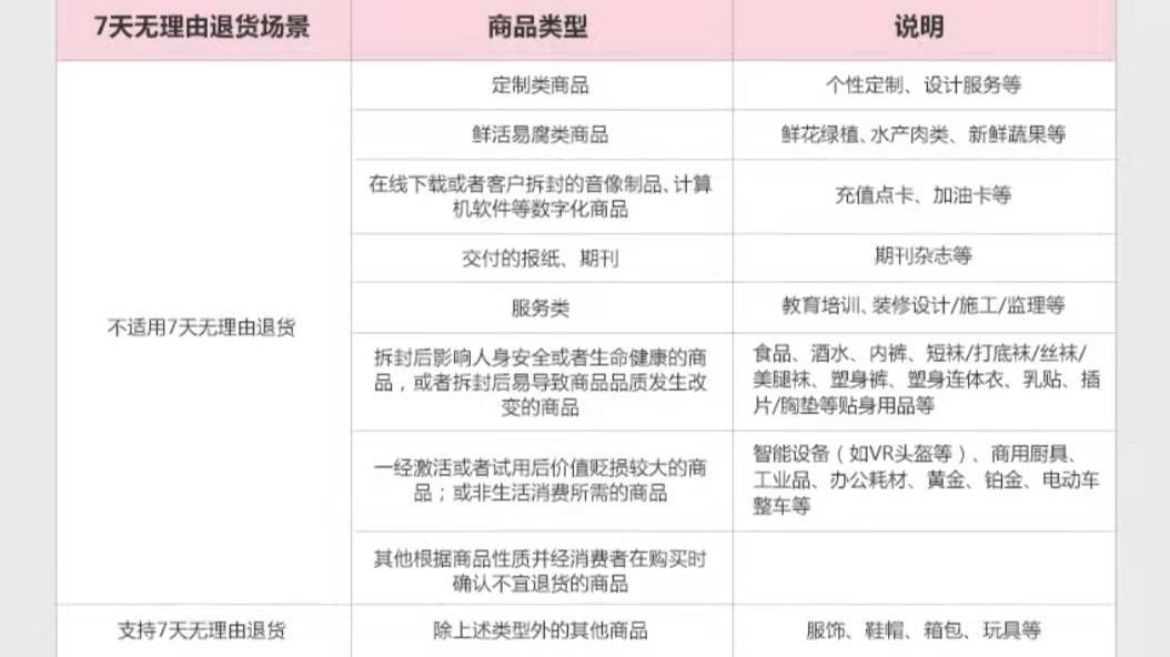 京东换货能改成退货吗
