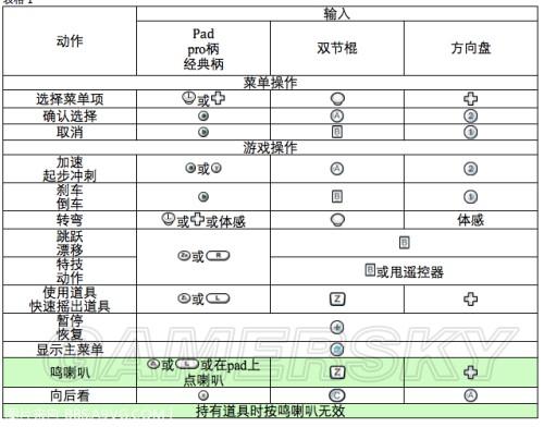 马车8怎么往后面扔道具