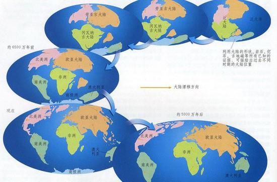 大陆漂移学说可信吗