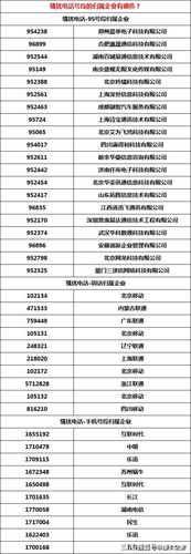 95开头8位数电话是哪里
