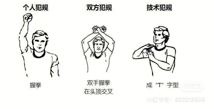 篮球所有犯规大全