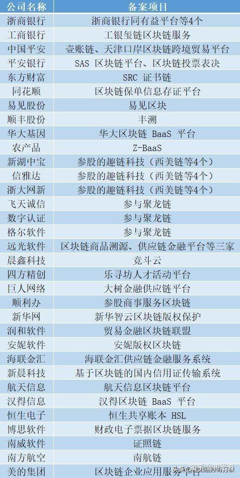 最正宗的区块链龙头股
