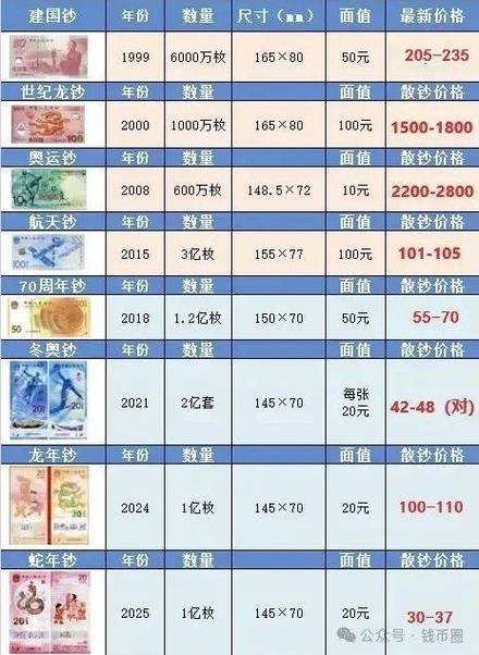 一张纪念金钞值多少钱