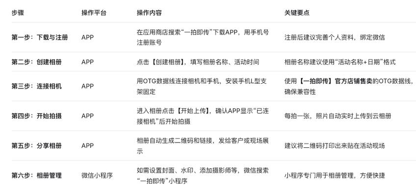 一拍即传软件