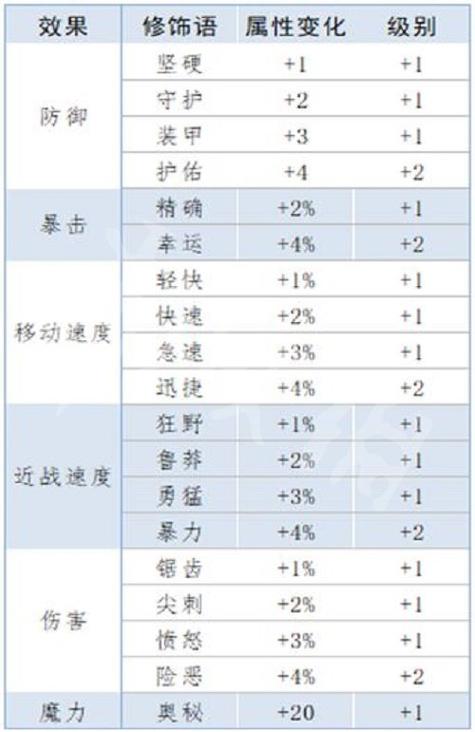泰拉瑞亚装备词条重铸推荐