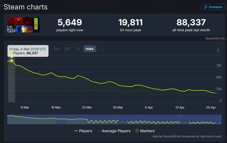 steam下一次打折截图3