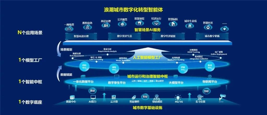 数字生态是什么意思