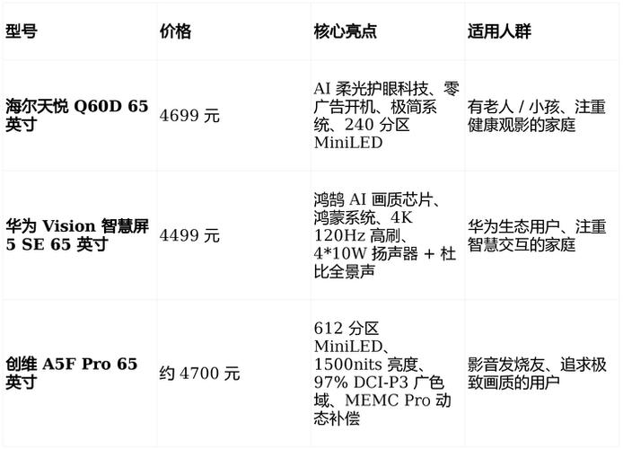 中国智能电视十大排名