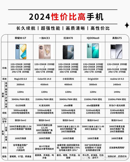 华为手机畅享90promax参数