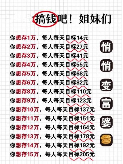 攒钱的攒怎么写