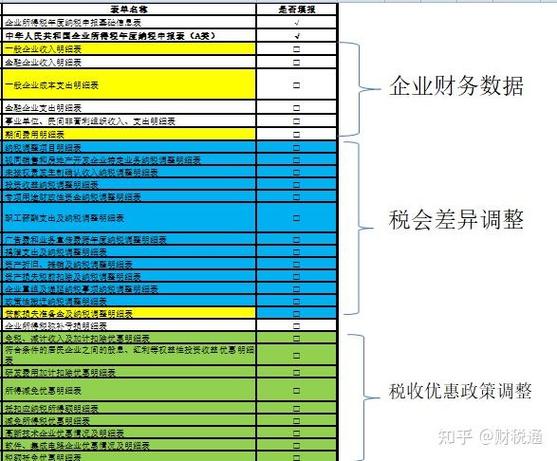 会计四大报表分别是