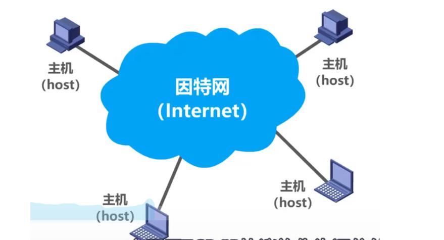 Internet的常用服务